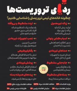 شناسایی خانه های تیمی تروریستی